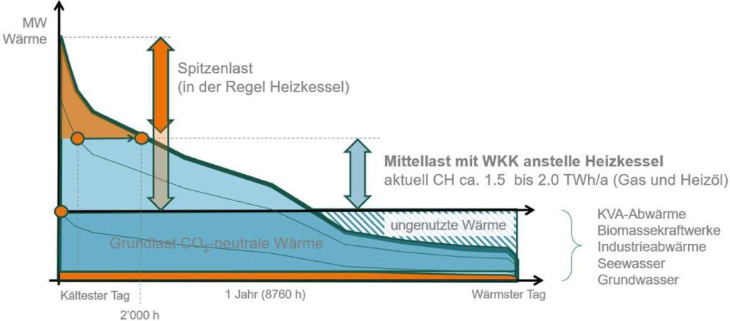 Effizienzsteigerung in Wärmenetzen 9 Effizienzsteigerung