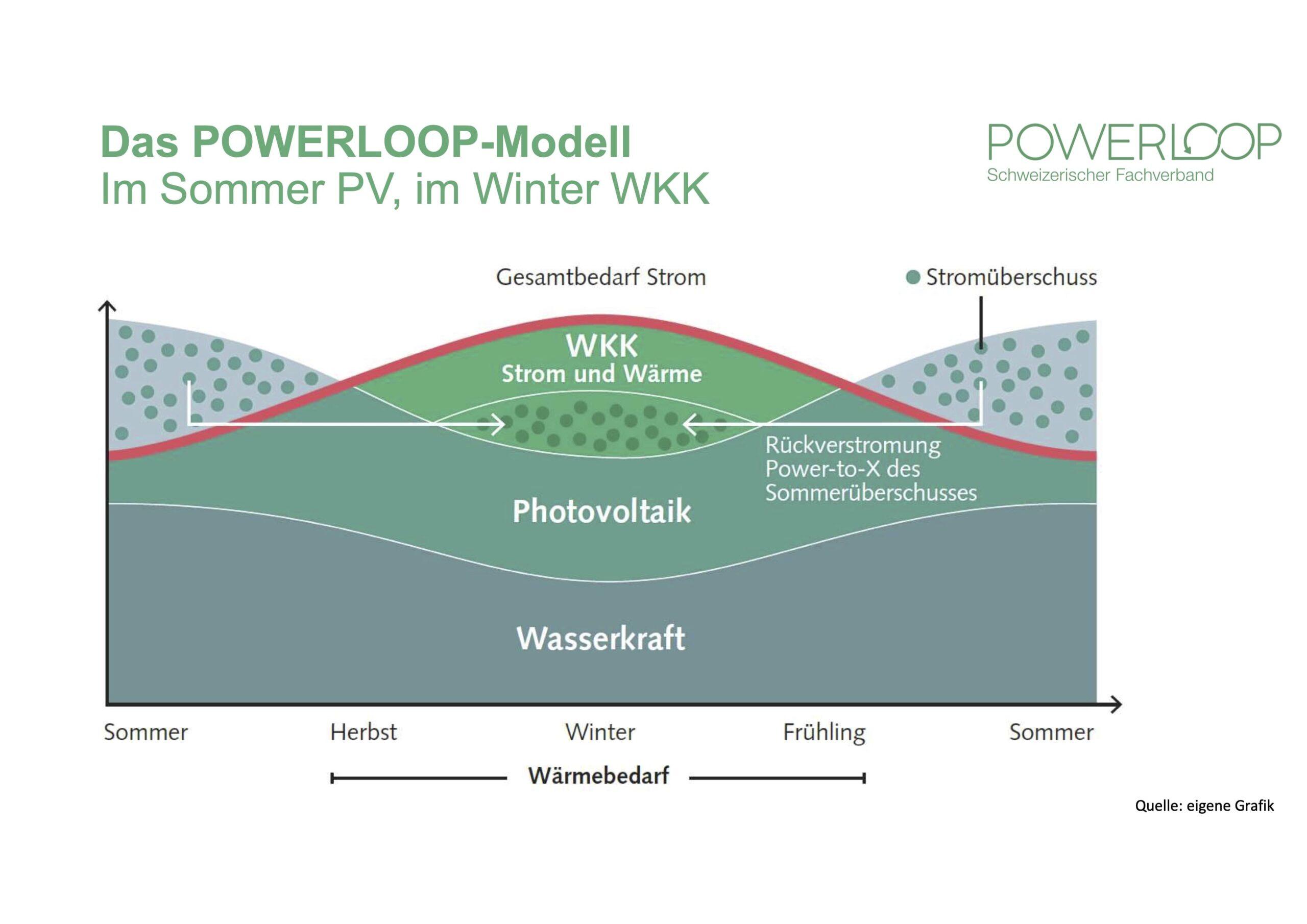 Das POWERLOOP-Modell 1 POWERLOOP Modell scaled