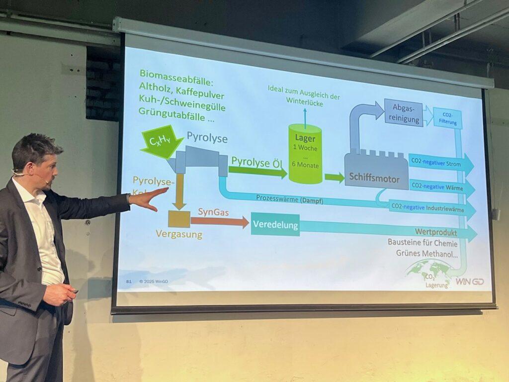 POWERLOOP-Forum 2025: Ja, wir können koppeln! 74 Ref22