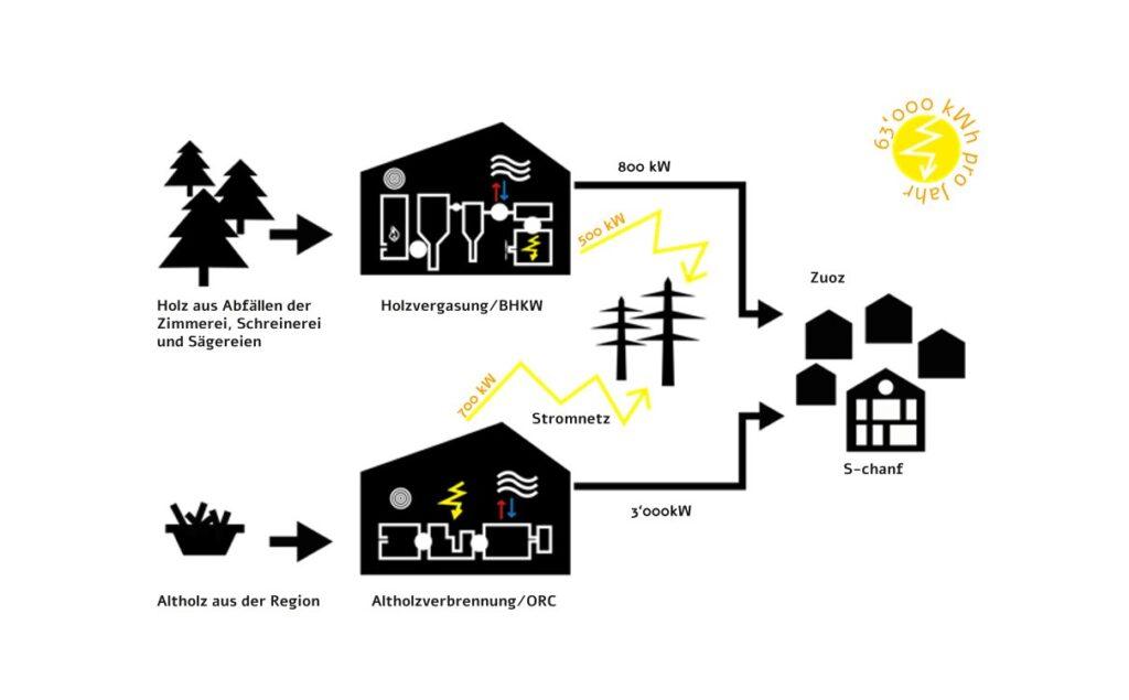B8 0126 Ph5 FL FW Grafik Energiezentrale Salzgeber Holzbau