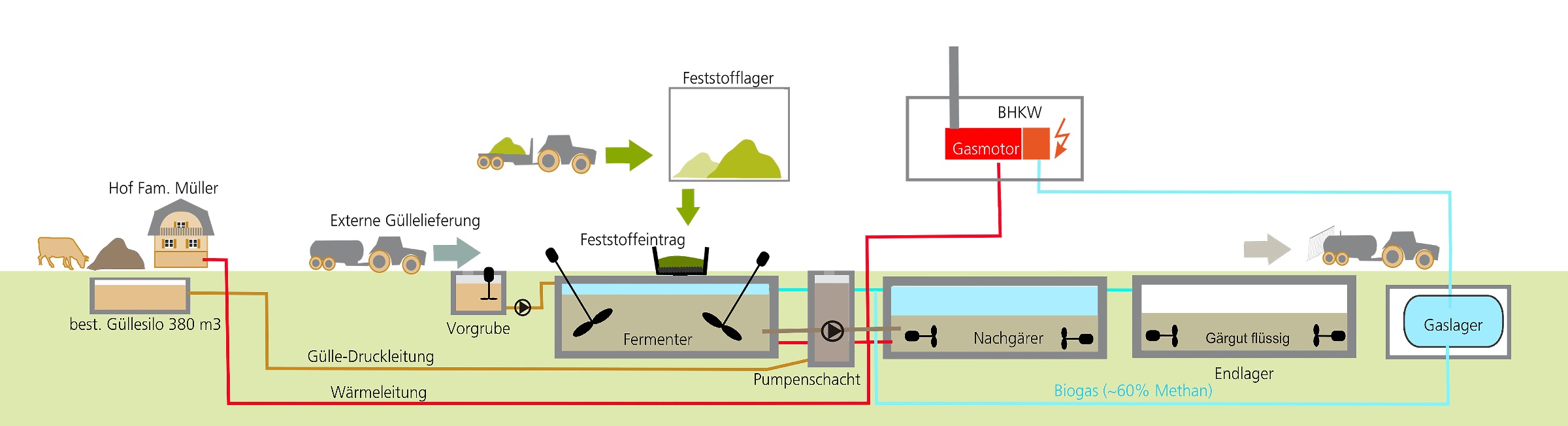 A1 2021 Powerloop BGA Thayngen BHKW Energiekreislauf Schema pdf