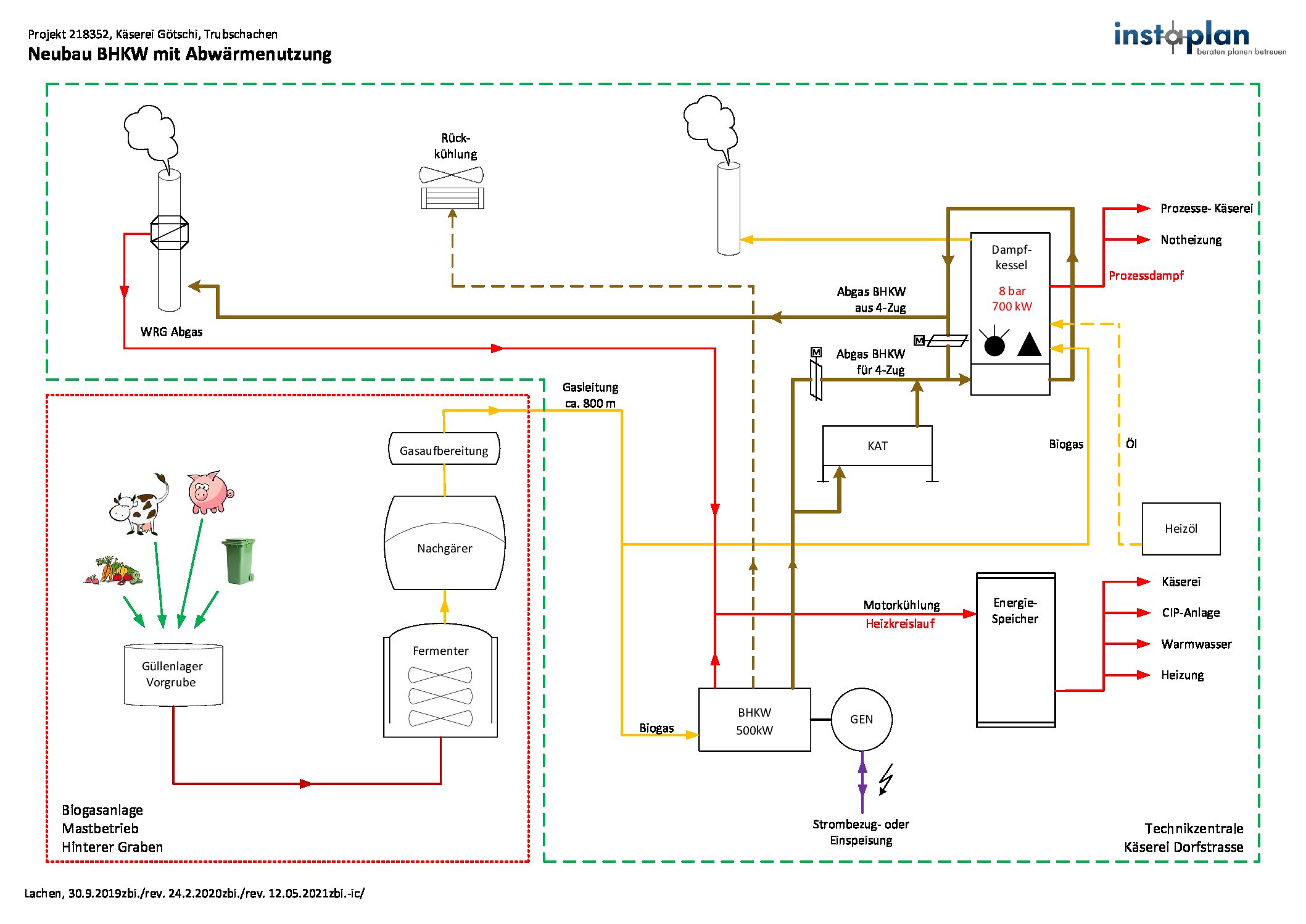 A3 2021 Powerloop Gesamtschema Prinzip rev 20210512 pdf