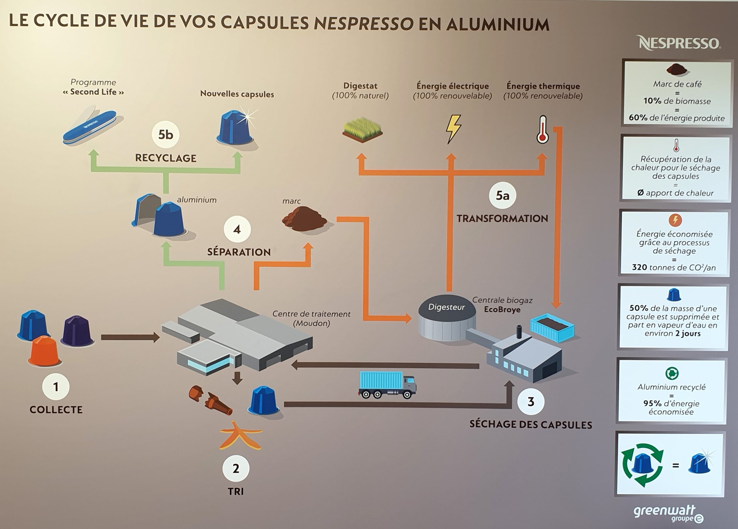 Greenwatt Bild 06 GR scaled