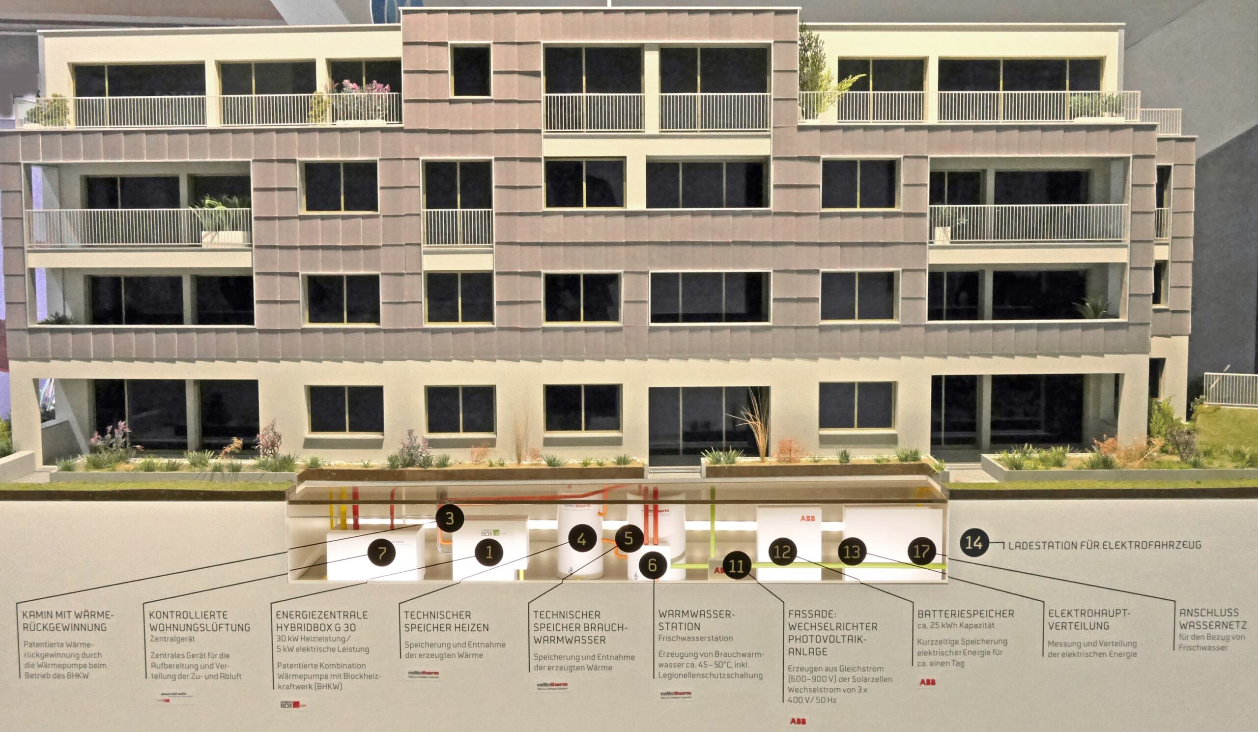 Hybridbox Bild 2 scaled