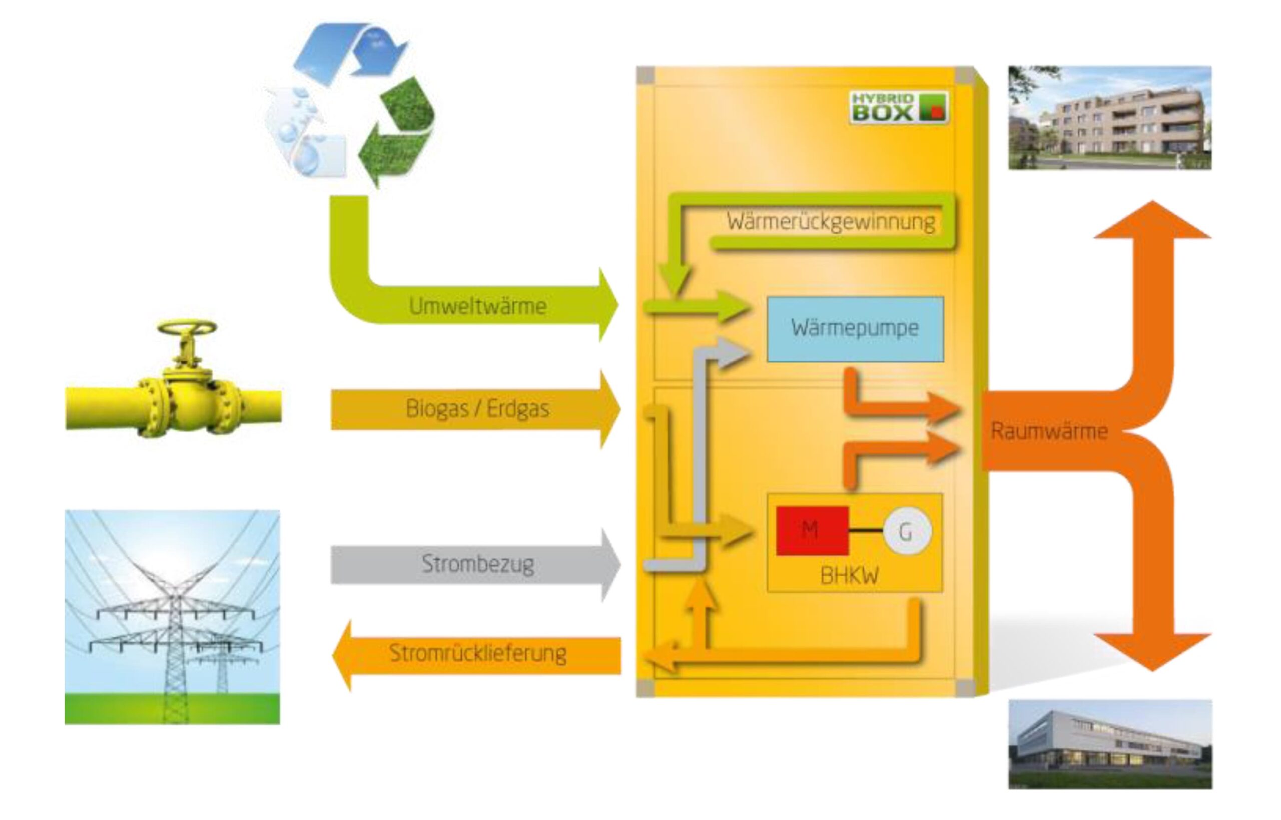 Hybridbox Bild 3 scaled